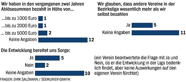 Bild 2: Wieviel wird wirklich im Amateurfußball bezahlt? Auftakt der neuen Regionalsport-Serie, die sich mit dem Geldfluss im regionalen Fußball beschäftigt