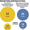 Bild :