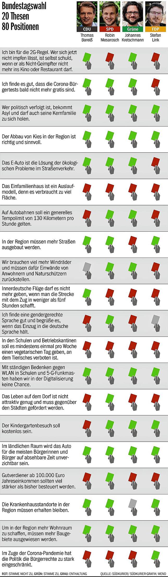 Bild 2: Wahlarena zur Bundestagswahl: So haben sich die Kandidaten in der Stadthalle Meßkirch geschlagen
