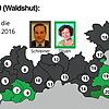 Bild :