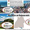 Bild :
