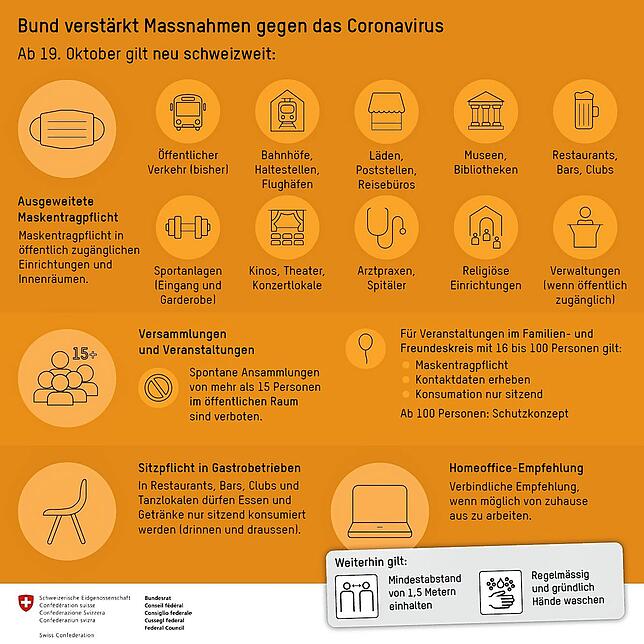 Diese Maßnahmen gelten in der Schweiz seit 19. Oktober 2020.