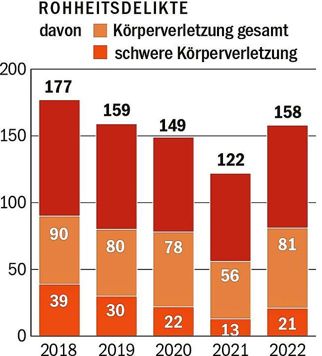 Quelle: Polizei Donaueschingen/SÜDKURIER-GRAFIK: Steller