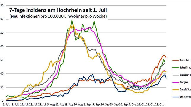 Nach den Sommerferien hatten die Schweizer Kantone mit einer Zunahme der Covid-19-Fälle zu kämpfen.