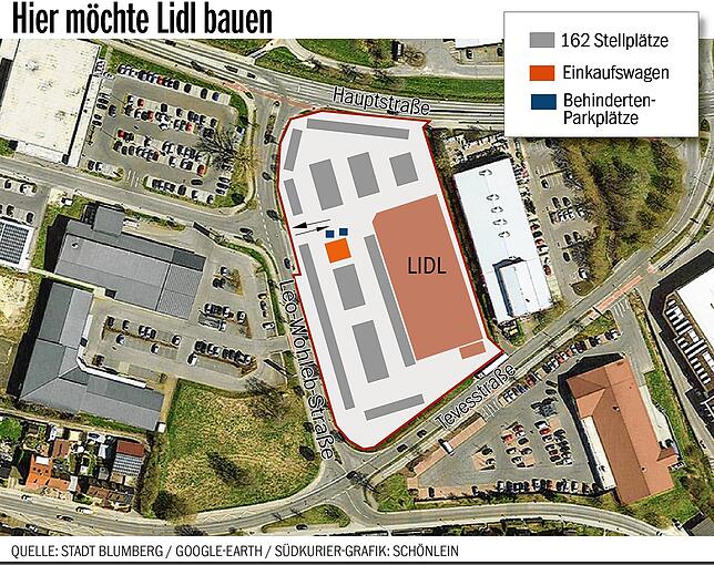 Das Lidl-Bauvorhaben beschäftigt den Gemeinderat und Händler in der Stadt.