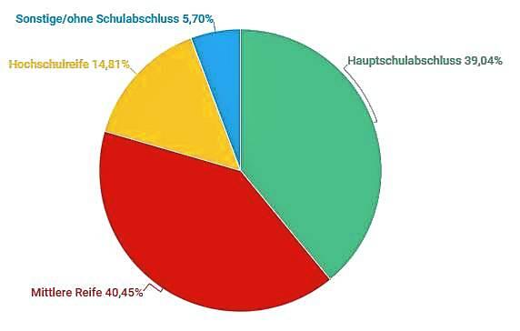 Bild 2: Azubis in der Region: Zu wenig Lehrlinge, eine schwächelnde Konjunktur, kein Auftritt bei &bdquo;Jobs for Future&ldquo; &ndash; So geht es dem Handwerk im Schwarzwald-Baar-Kreis