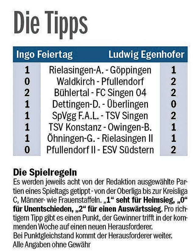 Bild 2: Geht es nach Ludwig Egenhofer, sammeln die Bodensee-Teams am Wochenende viele Punkte