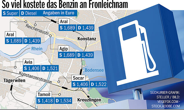 Bild 1: Es gibt ihn noch: den Tanktourismus. So viel Betrieb herrscht an einem deutschen Feiertag an Schweizer Tankstellen