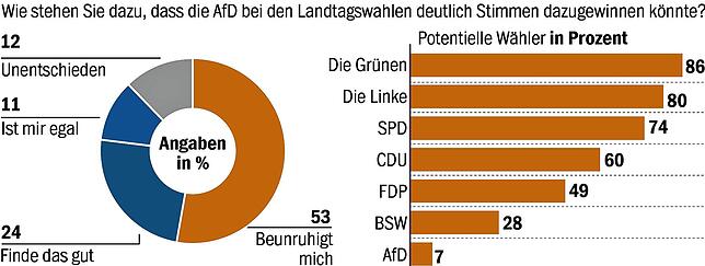 Bild 4: So denken die Baden-Württemberger über die Amtszeit von Winfried Kretschmann
