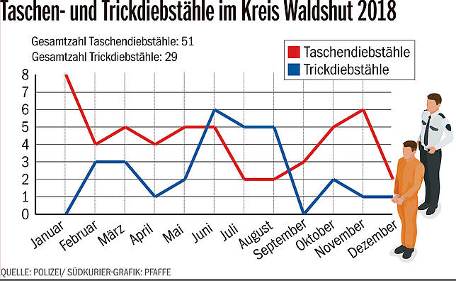 Bild 1: Damit Diebe keine Chance haben: Diese Tipps der Polizei sorgen für Sicherheit auf dem Weihnachtsmarkt