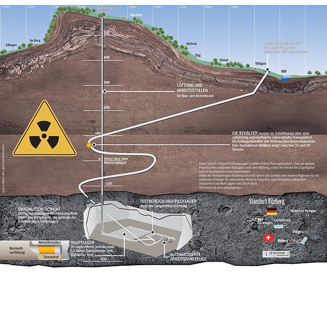 Bild 2: Der Hochrhein erhält ein Atomendlager – und keinen interessiert's</span>