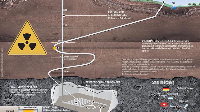 Bild : 2050 soll am Hochrhein der erste Atommüll im Boden verschwinden