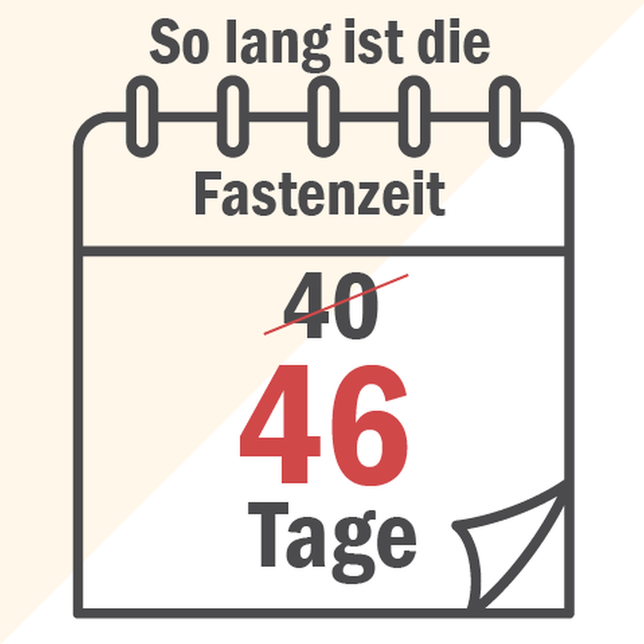 Bild 1: So lange dauert die Fastenzeit
