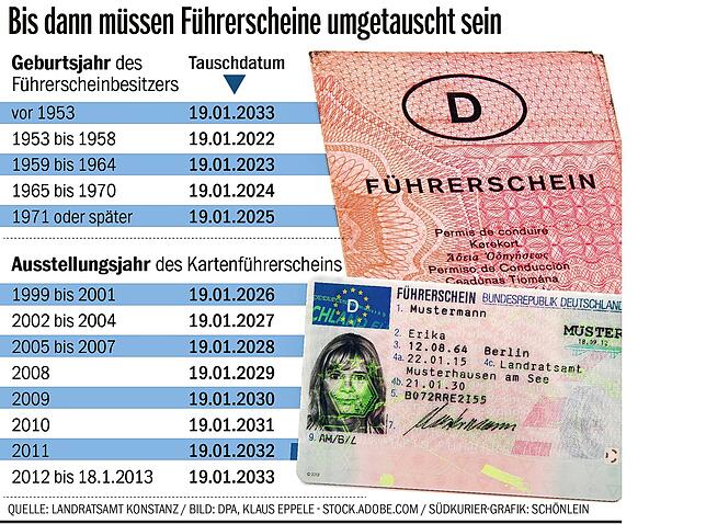 Bild 1: Aus dem Papierlappen wird eine Plastikkarte: Jetzt gibt es neue Führerscheine für die Jahrgänge 1953 bis 1958