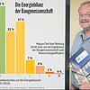 Ein Großteil der Gebäude ist bei der Baugenossenschaft Hegau inzwischen energetisch optimiert.
