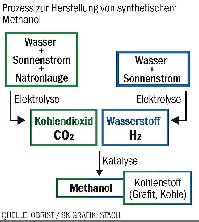 Bild 3: So will Unternehmer Frank Obrist das Autofahren klimapositiv machen