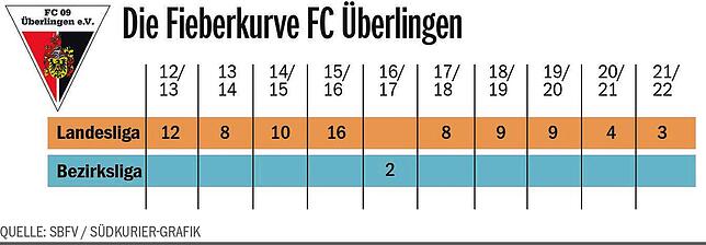 Bild 1: Für Michael Krause gibt es in der Landesliga &bdquo;keinen klaren Favoriten&ldquo;