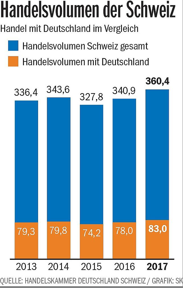 Bild 2: Warum die Schweiz die EU braucht