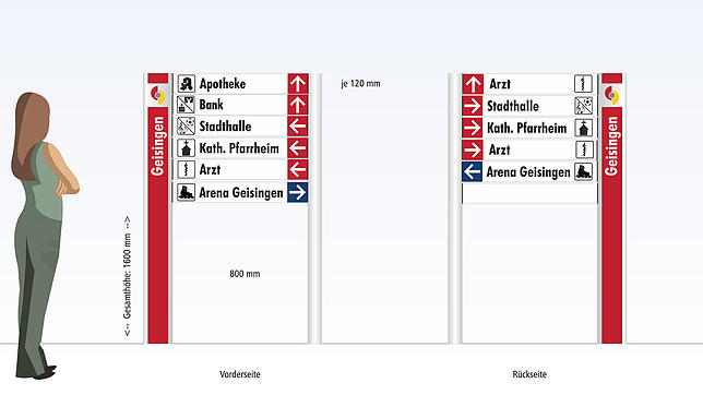 Schnelle Orientierung und ein einheitliches, ansprechendes Design: Das innerörtliche Leitsystem das jetzt schrittweise in die Umsetzung ...