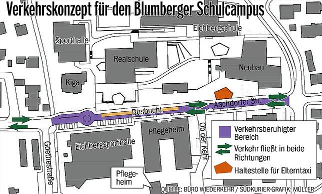 Bild 1: Kein Einbahnverkehr vor dem Blumberger Schulcampus