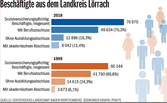 Bild 3: Beruflicher Neuanfang als Azubi: Martin Melches absolviert mit 47 Jahren seine erste Berufsausbildung