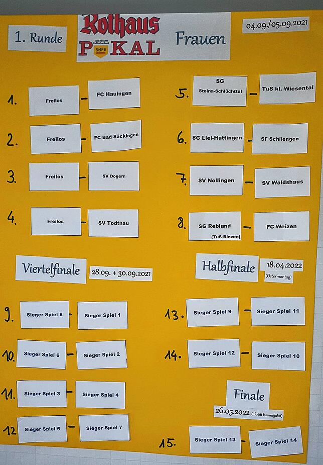 Frauenfußball: Zwölf Clubs nehmen am Rothaus-Bezirkspokal teil.