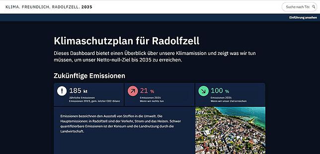 So sehen Elemente des Klimamonitors aus, den die Stadt Radolfzell online bietet.