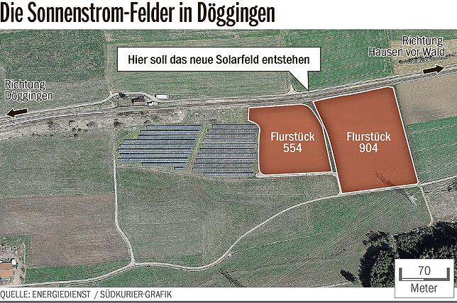 Bild 1: In Döggingen wird bald noch mehr Sonnenstrom geerntet