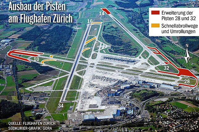 Bauvorhaben am Zürcher Flughafen: Die Pisten 28 und 32 sollen verlängert werden.