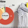 Bild :