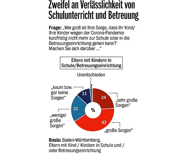 Bild 3: Das neue Barometer für die Stimmung im Südwesten: Allianz von Tageszeitungen erforscht, was die Baden-Württemberger beschäftigt