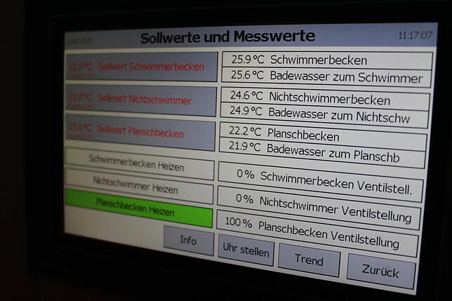 Schön warm ist momentan im Wasser des Parkschwimmbades. Fällt die Temperatur in den großen Becken unter 22 Grad Celsius, springt die ...