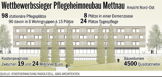 Bild 1: Bauantrag für das neue Pflegeheim liegt in Freiburg