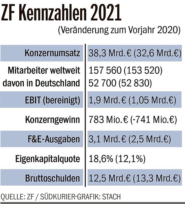 ZF 2020 Kopie