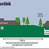 Bild :