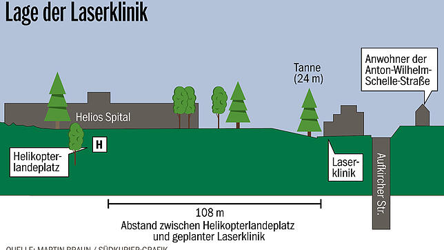 Bild : Bauherr der Laserklinik sieht Hubschrauberlandestelle des Helios Spitals &bdquo;in keinster Weise gefährdet&ldquo;