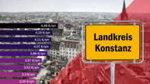 Am Bodensee, im Hegau, im kompletten Landkreis steigen die Mieten unaufhörlich.