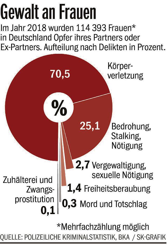 Bild 3: Mein Mann, der Täter: Zwei Frauen im Singener Frauenhaus erzählen von ihrer Gewalterfahrung