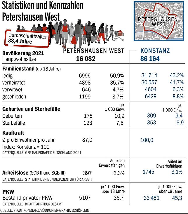 Bild 3: Typisch Konstanz! Kaum ein Stadtteil ist bunter als Petershausen-West. Stimmt das?