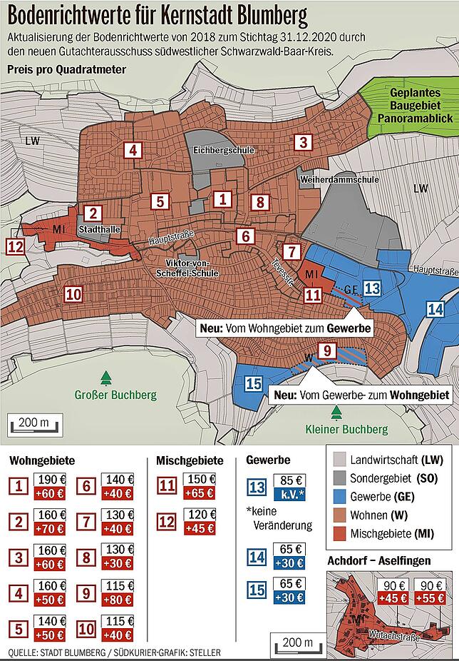 Bild 1: Die Grundstückspreise in Blumberg und den Stadtteilen zogen in den letzten Jahren stark an &ndash; Jetzt hat der Gutachterausschuss neue, höhere Richtwerte festgelegt