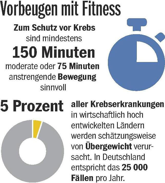 Bild 4: Krebs als Leid und Markt