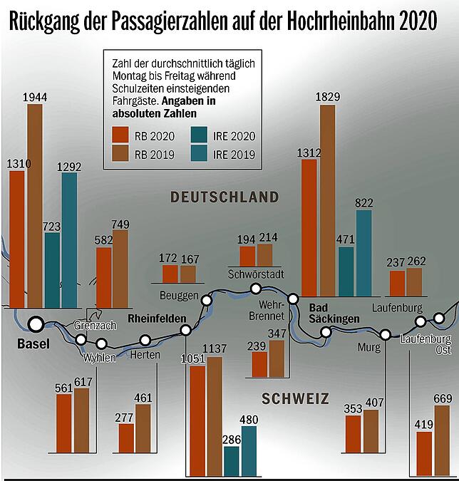Bild 1: Corona sorgt für leere Züge: Wesentlich weniger Menschen benutzen seit dem ersten Lockdown die Bahn