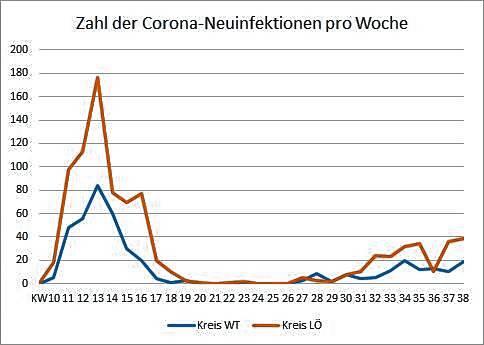 Bild 4: Ticker-Archiv (11): Entwicklungen am Hochrhein und im Südschwarzwald von 12. September bis 4. Oktober