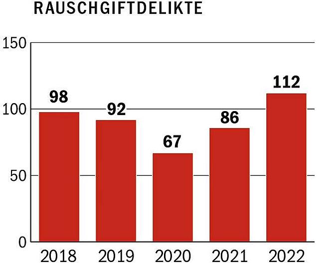 Quelle: Polizei Donaueschingen/SÜDKURIER-GRAFIK: Steller