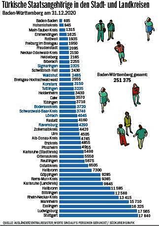 Bild 5: In vierter Generation in Deutschland: Wie Gastarbeiter aus der Türkei heute in der Region leben &ndash; und was für sie Heimat ist