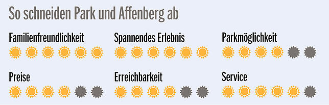 Bildunterschrift