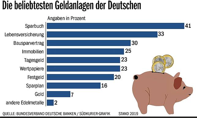 Bild 1: Lohnt sich ein Bausparvertrag noch? Wie man damit weiter gut für den Hausbau vorsorgen kann und was man beachten muss