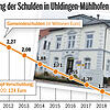 Bild :