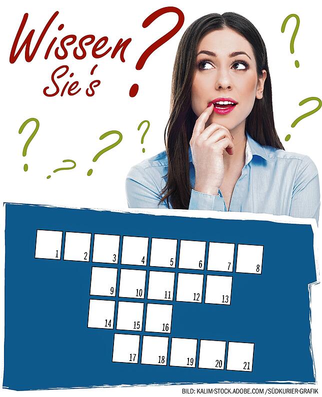 Bild 1: Was geschah eigentlich 2021 im Hegau? Tolle Gewinne beim Jahresrückblickrätsel