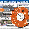 Bild :